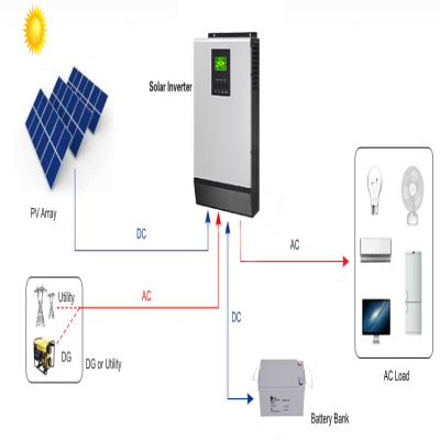 How to choose and install Home Solar Power System 10-1